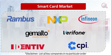 shop smart card|smart card companies.